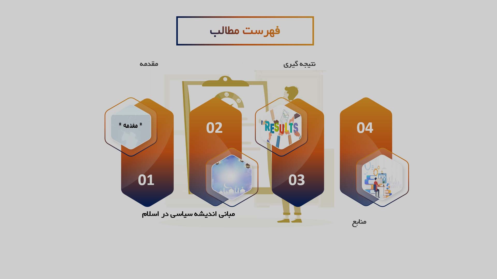 پاورپوینت در مورد اندیشه سیاسی در اسلام